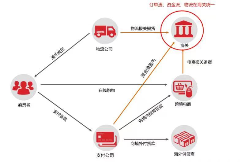 跨境支付2.jpg