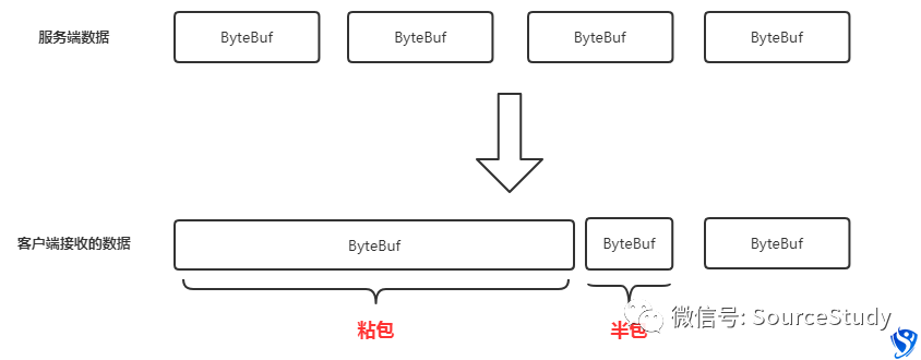 Netty的常用编解码器与使用